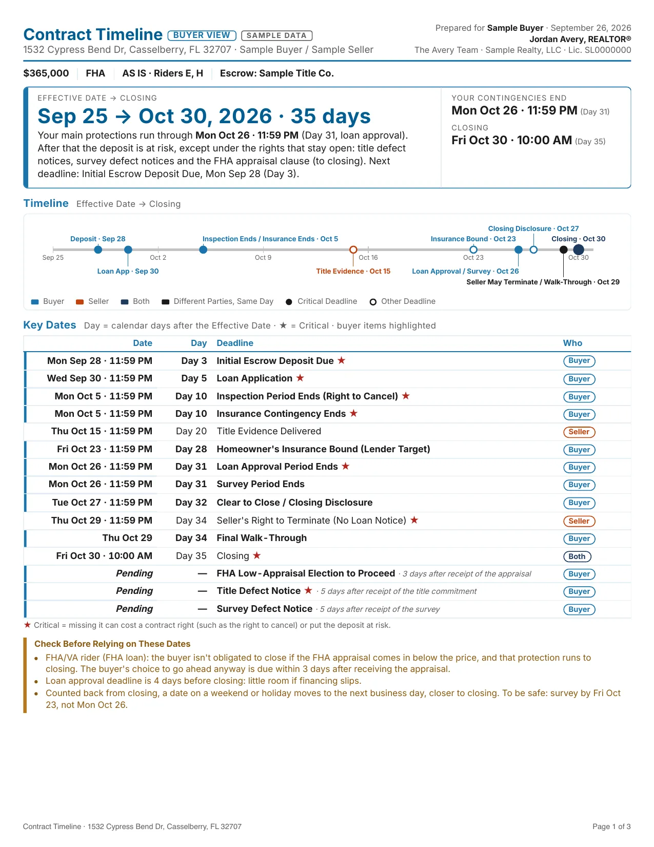 Page one of a sample contract timeline: the closing date, a timeline chart and a table of every deadline.