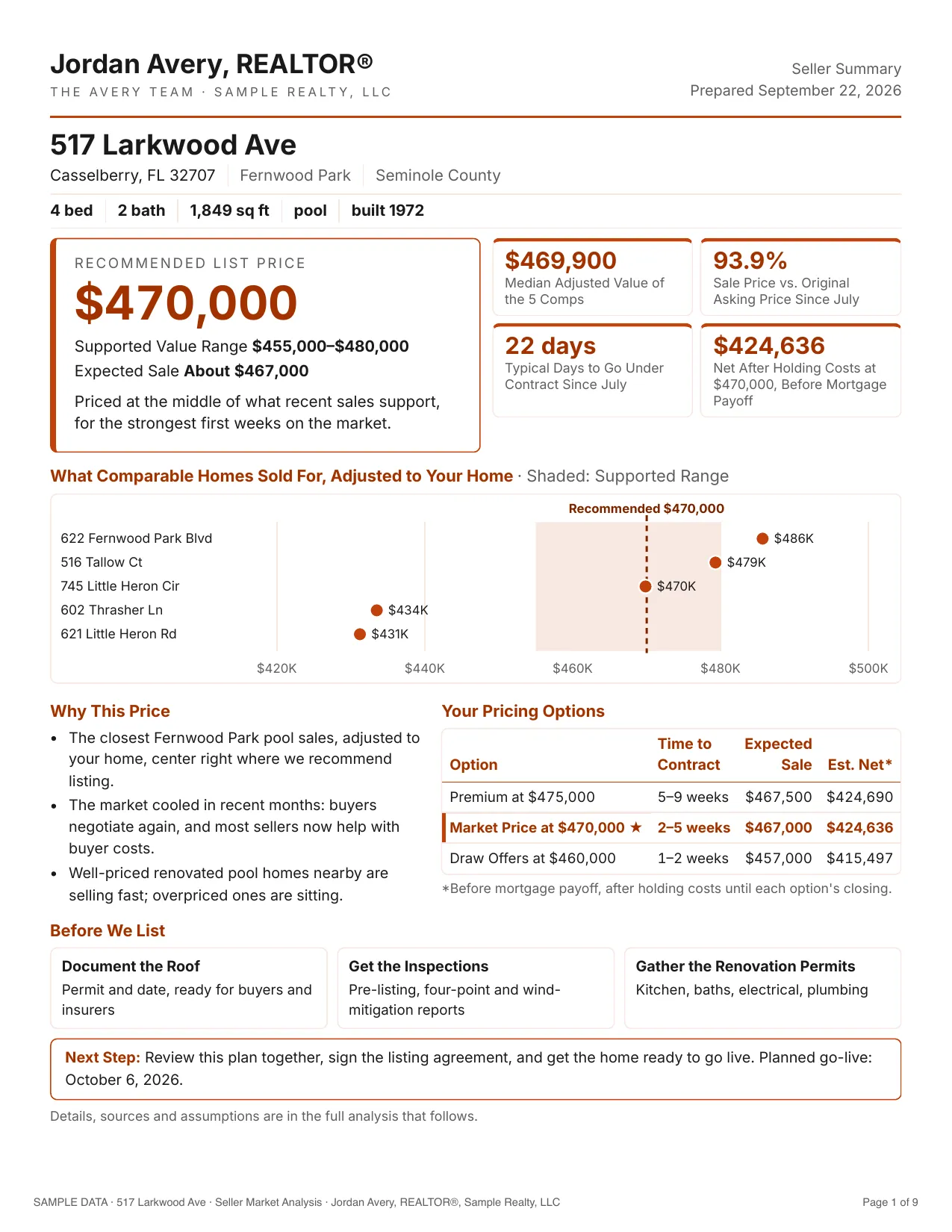 Page one of a sample seller CMA: a recommended list price, the supported range and a pricing summary.